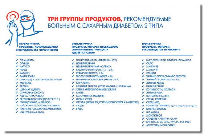 Диета при диабете 2 типа — простые советы