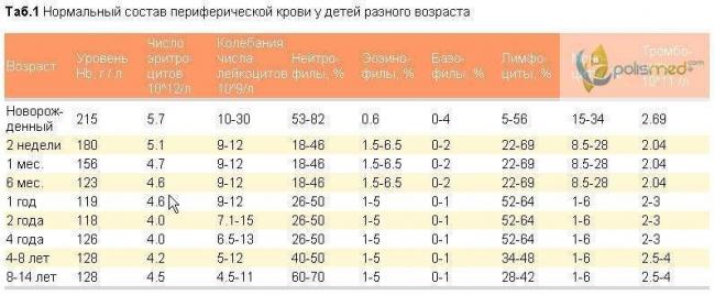 Вирус или бактерия - полезная информация - расшифровка анализов онлайн