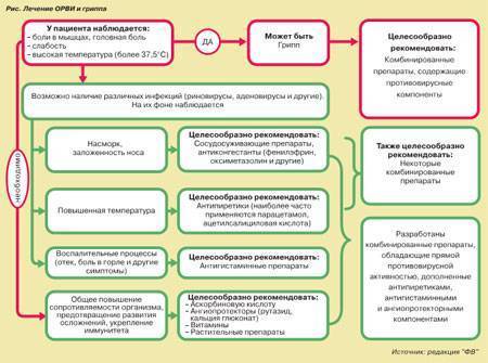 Бактериальная инфекция анализ крови