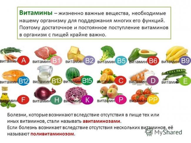Витамины и питание