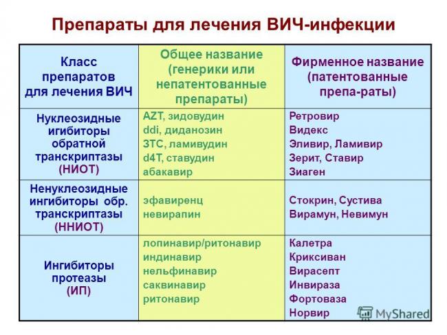 Серрата: инструкция и отзывы о серрате - применение и описание