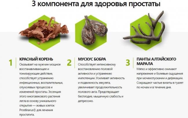 Препарат "простодин": реальные отзывы, инструкция по применению