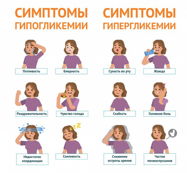 Диета при гипогликемии низкий сахар