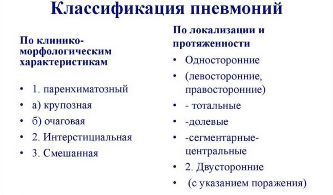 Характерные признаки пневмонии у ребенка 3 лет