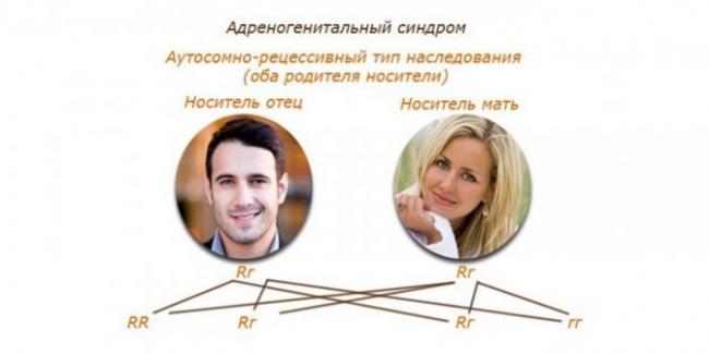 Адреногенитальный синдром у женщин, новорожденных: формы, лечение