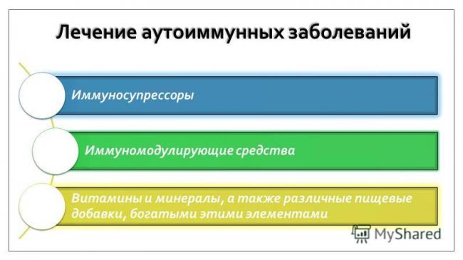Аутоиммунные заболевания: список болезней