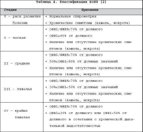 Обострения хобл. методы лечения и профилактика