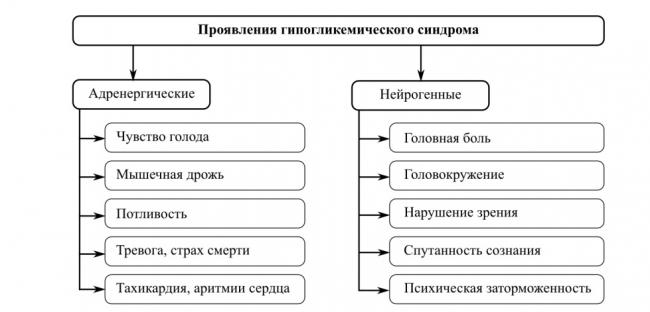 Гипогликемическая диета меню. диета при гипогликемии