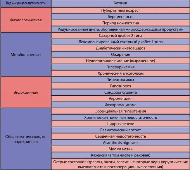 Гиперхолестеринемия диета меню. питание для нормализации липидного обмена – гипохолестериновая диета