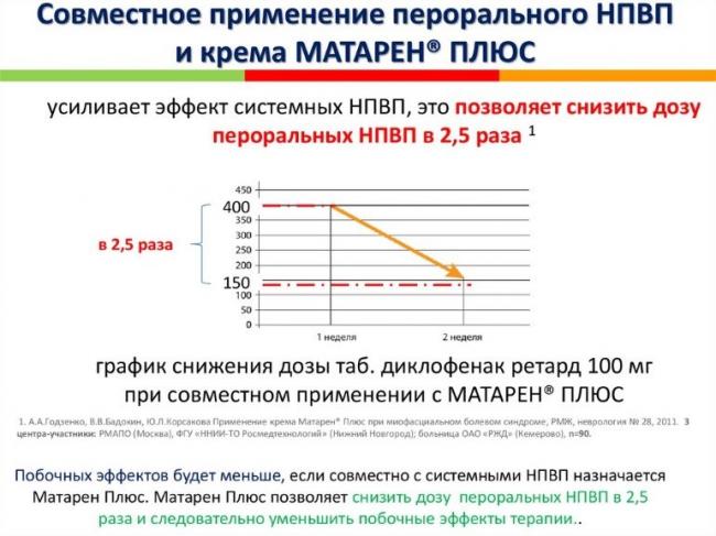 Мотрин гель инструкция по применению цена отзывы аналоги