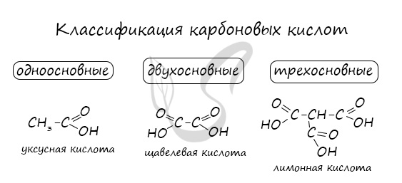 3.6. характерные химические свойства альдегидов, предельных карбоновых кислот, сложных эфиров.