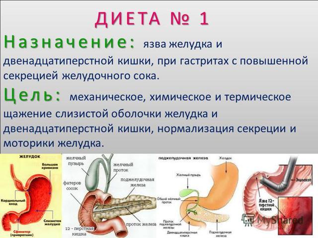 Правильная диета при гастрите с повышенной кислотностью, меню на каждый день с рецептами