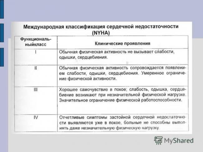 Статус астматический - описание, симптомы (признаки), лечение.