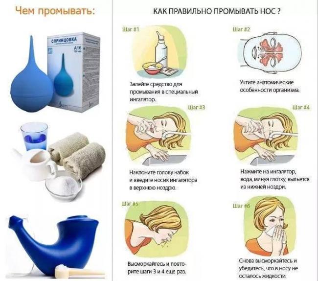 Применение фурацилина при гайморите и насморке, можно ли промывать нос