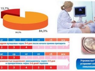 Девчули напишите отзывы об утрожестан 200 мг