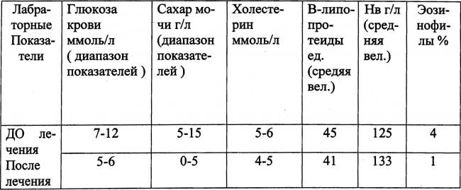 Гиперхолестеринемия диета меню. питание для нормализации липидного обмена – гипохолестериновая диета