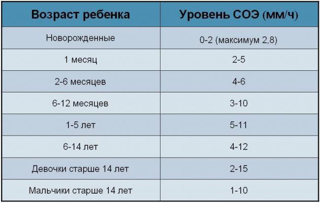 Бактериальная инфекция анализ крови