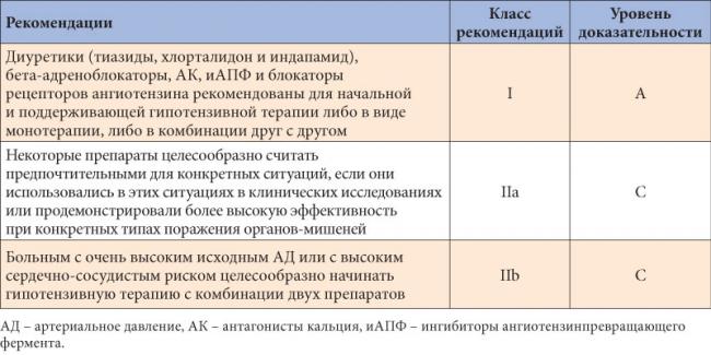 Кальций при сердечной недостаточности