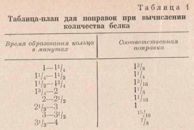 Протеинурия беременных: как справиться с патологией