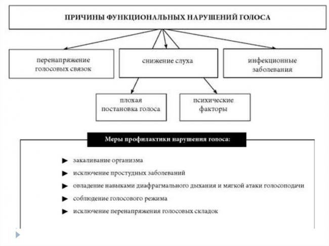 Статья по теме: нарушение речи | социальная сеть работников образования