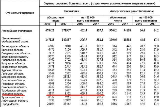Медикаментозное лечение воспаления легких у детей по официальным рекомендациям и стандартам