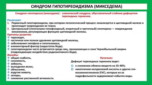 Заболевание гипотиреоз щитовидной железы