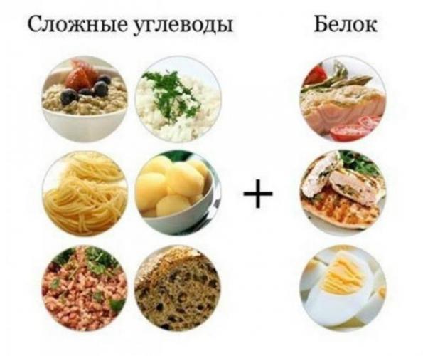 Сушка тела для девушек