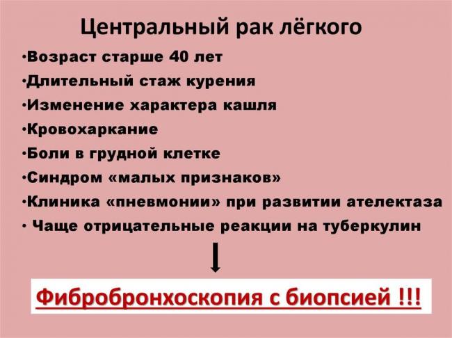 Туберкулез и рак легких