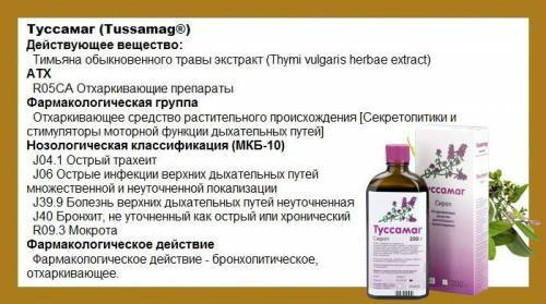 Сироп с плющом от кашля
