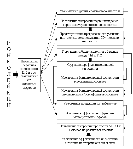 Микоплазма пневмонии — инфекция