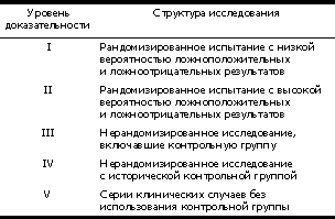 Тромбоцитопения (пурпура) | симптомы | диагностика | лечение - docdoc.ru