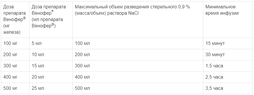 Венофер