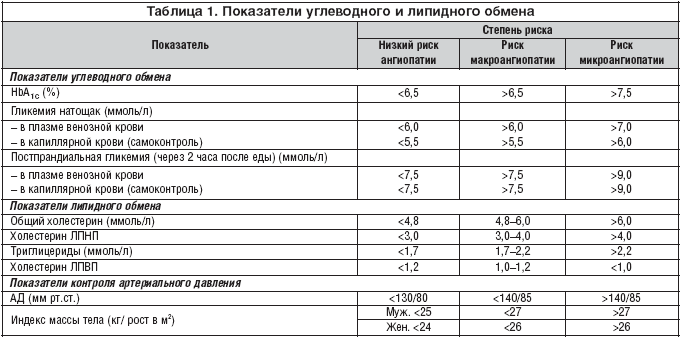 Диета при инсулинорезистентности: обзор правильной системы питания для людей с диабетом
