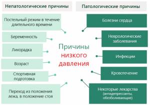 Артериальное давление - википедия