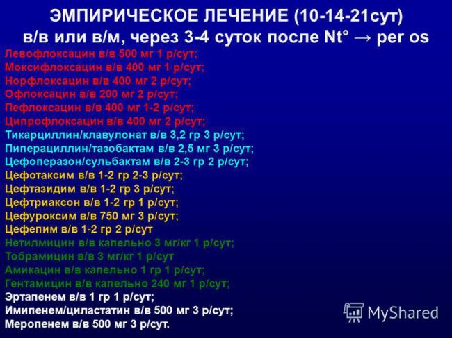 Делуфен: инструкция по применению