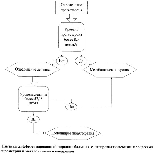 Колестирамин (colestyramine)