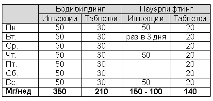 Станозолол: инструкция по применению, отзывы, цена, как принимать