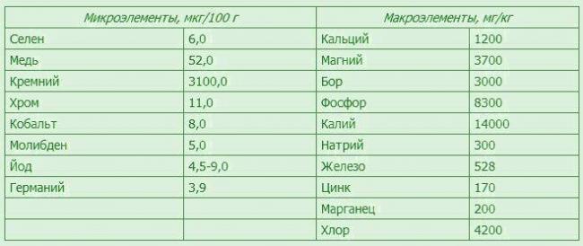 Водоросли Спирулина - отзыв