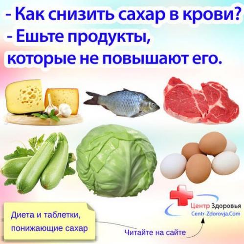 Что можно есть при диабете 2 типа: меню на неделю