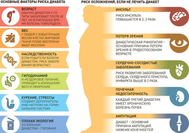 Диета № 9 как основа питания больных сахарным диабетом