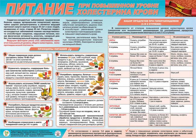 Правильный рацион при демодекозе