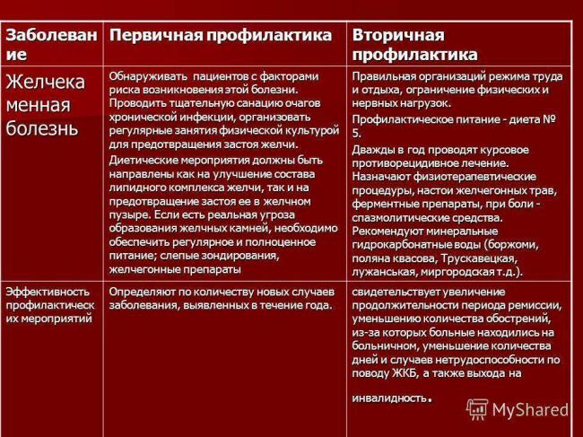 Все, что нужно знать о бактериях полости рта