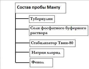 Как измерять манту