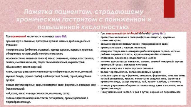 Питание при гастрите с повышенной кислотностью