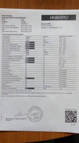 Общий анализ крови: чем болеет ребенок?