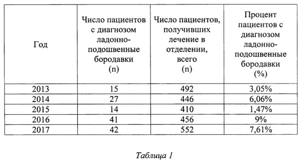 Что такое ляпис - инструкция по применению, состав и форма выпуска, показания, побочные эффекты и аналоги