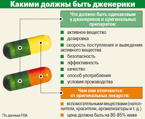 Инструкция к лекарству диафлекс: точная дозировка и правила приема