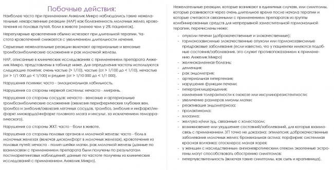 Анжелик - официальная инструкция по применению