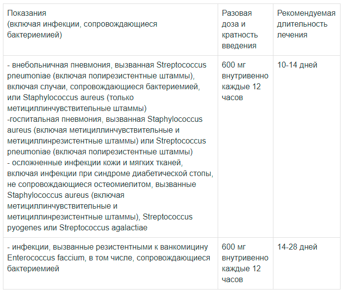 Раствор рингера-локка для кошек и собак
