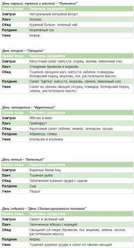 Диета любимая: отзывы и результаты, меню подробно на 7 и 14 дней, фото до и после, сколько можно скинуть
